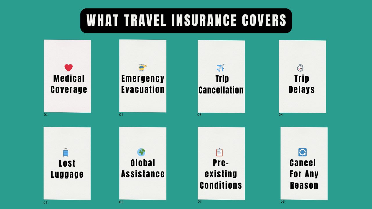 Do You Need Travel Insurance? A list of what it covers. 